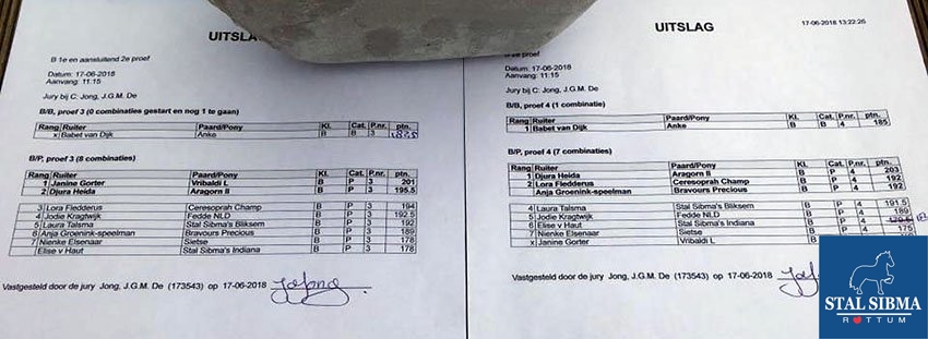 talententeam startlijst appelscha